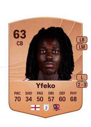 Johnly Yfeko