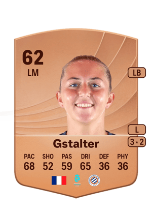 Lola Gstalter