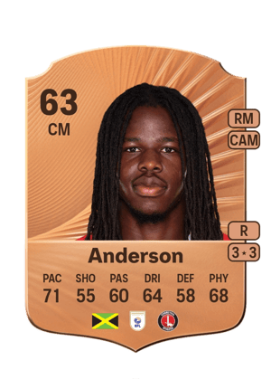 Karoy Anderson