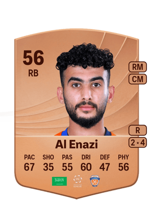 Abdulrahman Al Enazi