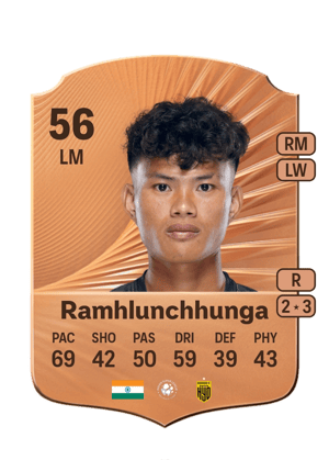 Ramhlunchhunga Ramhlunchhunga