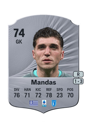 Christos Mandas