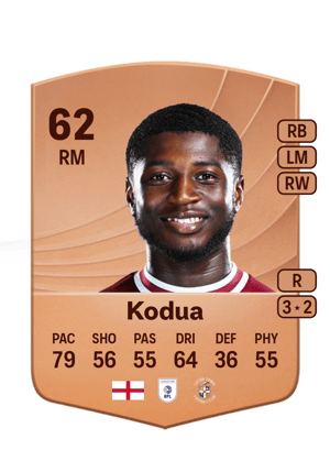 Gideon Kodua