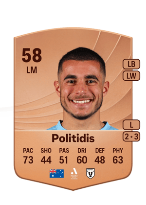 Harry Politidis