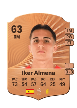 Iker Almena