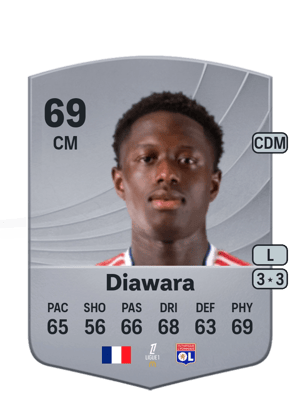 Mahamadou Diawara