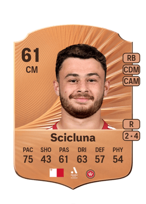 Dylan Scicluna