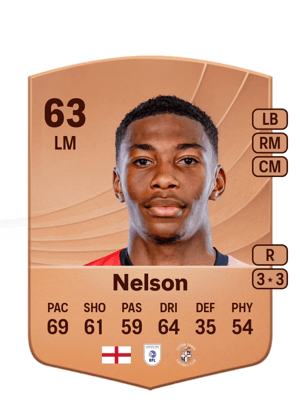 Zack Nelson