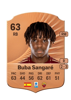 Buba Sangaré