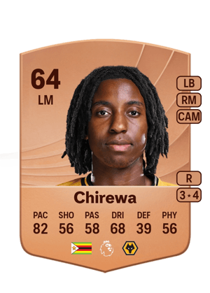 Tawanda Chirewa