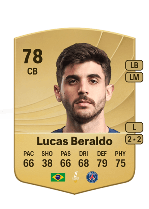 Lucas Lopes Beraldo