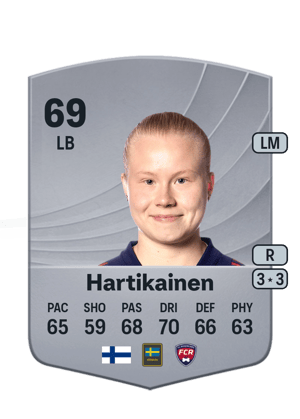 Anni Hartikainen