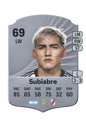 Ian Subiabre