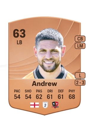 Danny Andrew