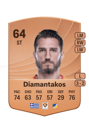 Dimitrios Diamantakos