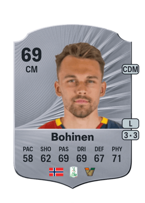 Emil Bohinen