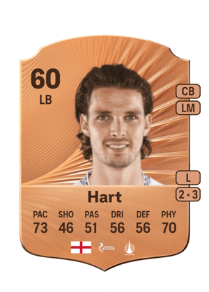 Sam Hart