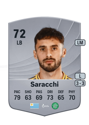 Marcelo Saracchi
