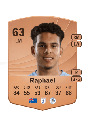 Raphael