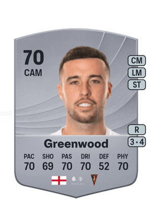 Sam Greenwood