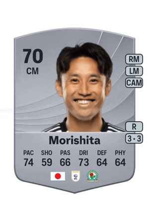 Ryoya Morishita