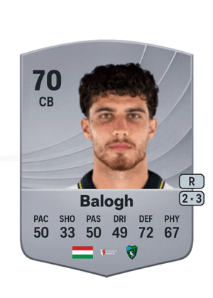 Botond Balogh