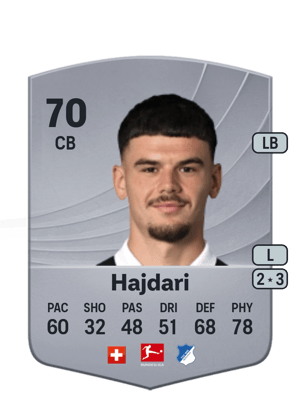 Albian Hajdari