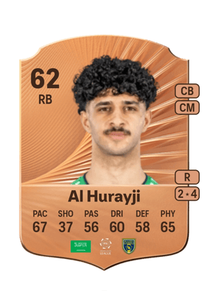 Bassam Al Hurayji