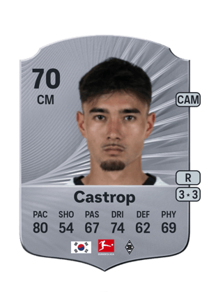 Jens Castrop