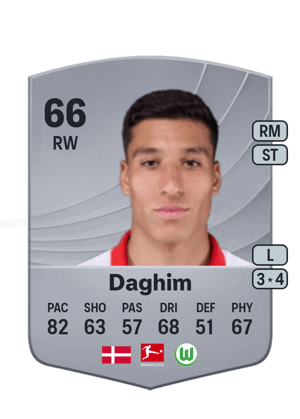 Adam Daghim