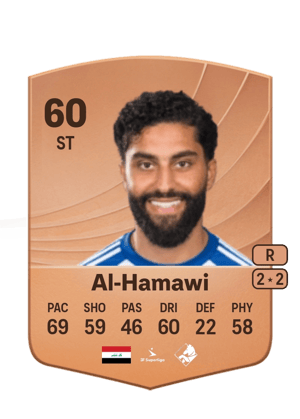 Amin Al-Hamawi