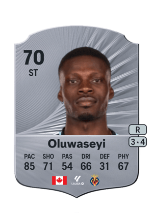 Tani Oluwaseyi