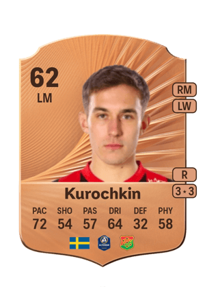 Anton Kurochkin