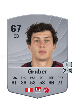 Fabio Gruber