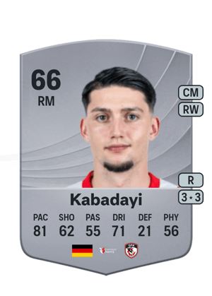 Yusuf Kabadayi