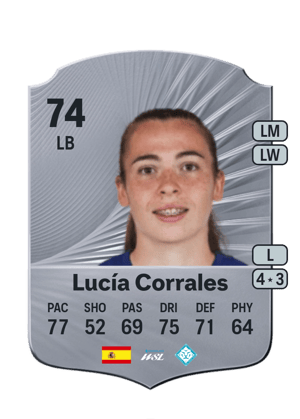 Lucía Corrales