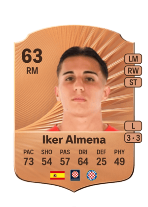 Iker Almena
