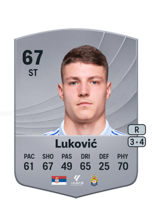 Miloš Luković