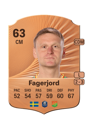 Joackim Fagerjord