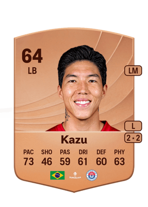 Kazu