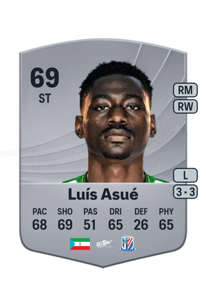 Luís Asué