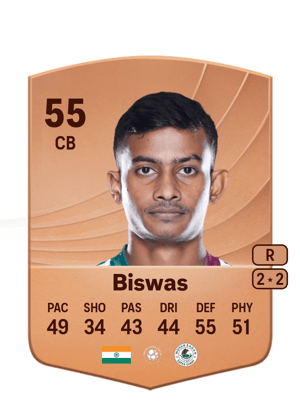 Dippendu Biswas