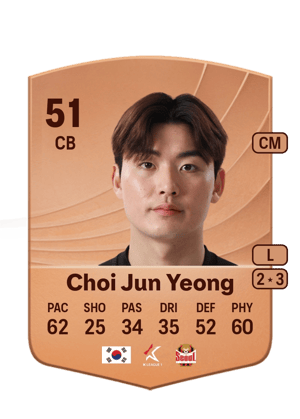 Choi Jun Yeong