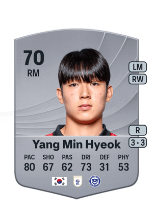 Yang Min Hyeok