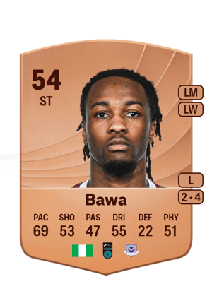 Zishim Bawa