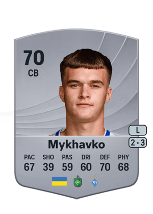 Taras Mykhavko
