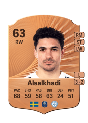 Mohammad Alsalkhadi