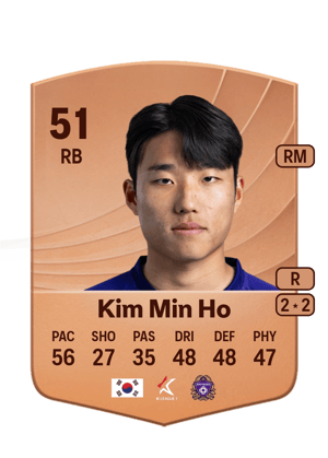 Kim Min Ho