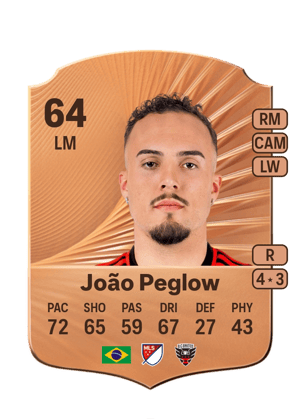 João Peglow