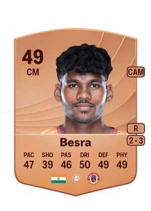 Shyamal Besra